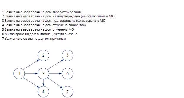 Вызов Врача На Дом